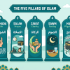Pillars of Islam