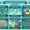 Beliefs of Islam